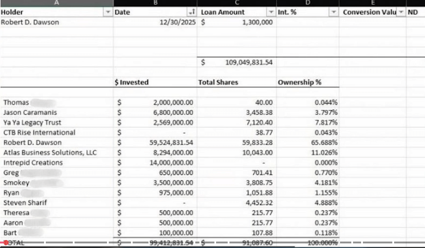 Possible Shareholder Table